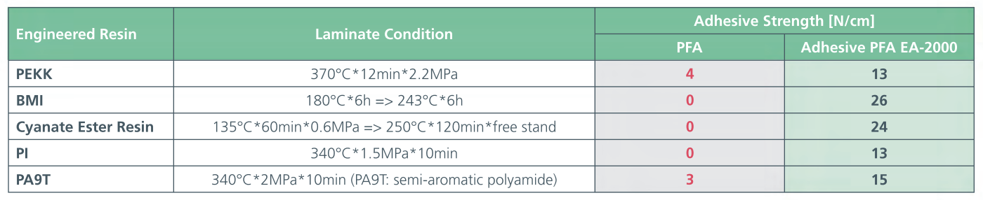 Carbon fiber composite strength.